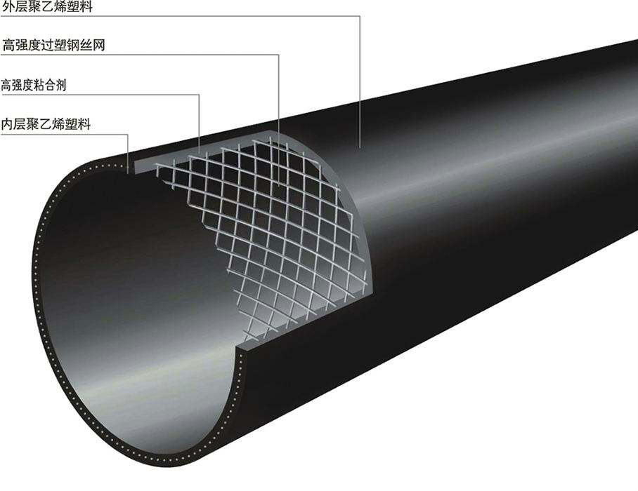 钢丝网骨架复合管